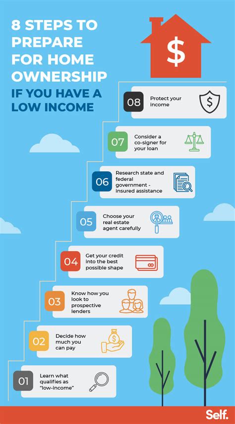 Buying a house with low income. Things To Know About Buying a house with low income. 